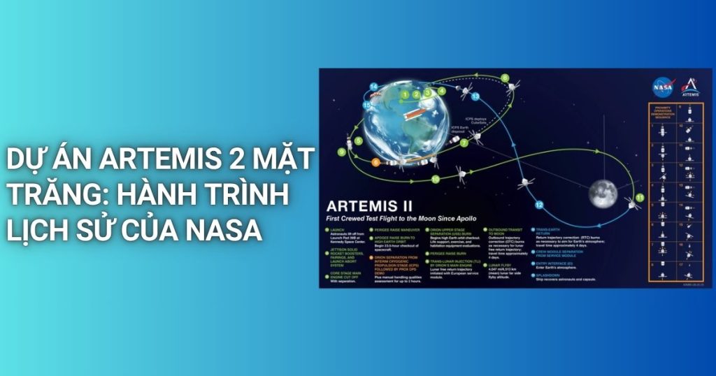du an artemis 2 mat trang