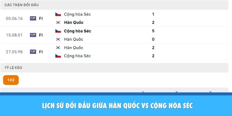 Lịch sử đối đầu giữa Hàn Quốc vs Cộng Hòa Séc