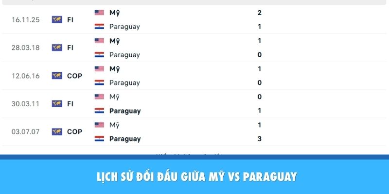 Thành tích đối đầu giữa Mỹ vs Paraguay