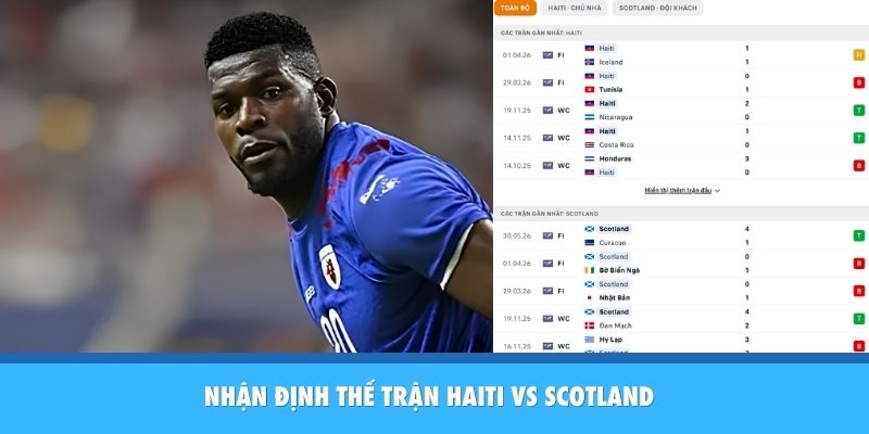 Dự đoán đội Scotland ở thế thượng phong