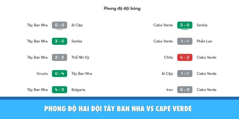 phong do hai doi ban nha vs cape verde