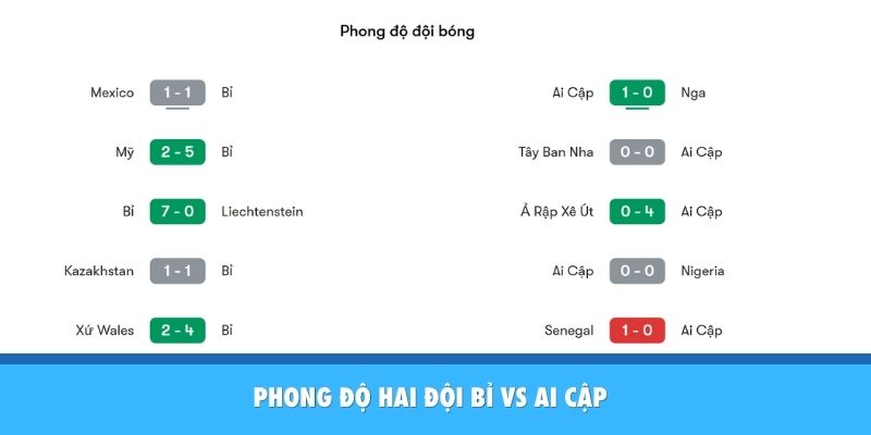Phong độ của Bỉ vs Ai Cập