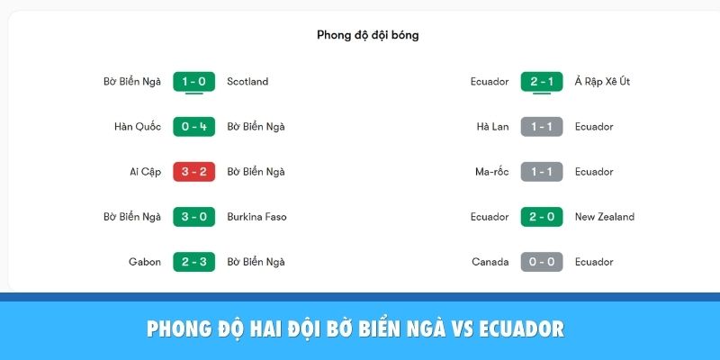 Nhận Định Bờ Biển Ngà Vs Ecuador: Long Hổ Tranh Hùng Tại Bảng E Phong độ hai đội Bờ Biển Ngà vs Ecuador