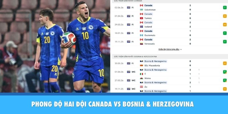 Phong độ của hai đội Canada vs Bosnia & Herzegovina