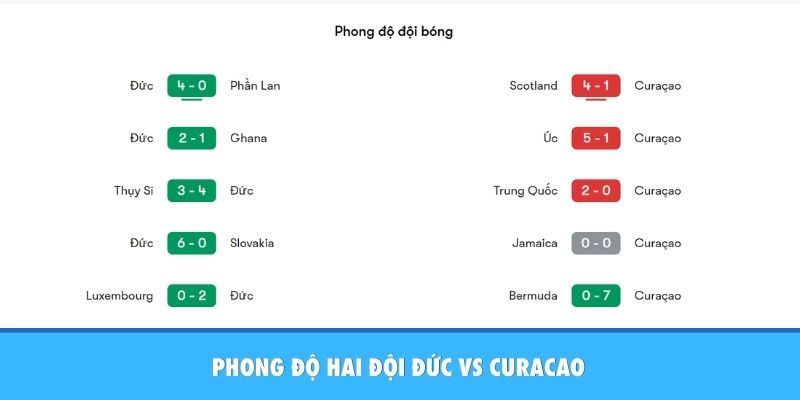 Nhận Định Đức vs Curacao: Sức Mạnh Hủy Diệt Của Cỗ Xe Tăng Đức Phong độ của Đức vs Curacao