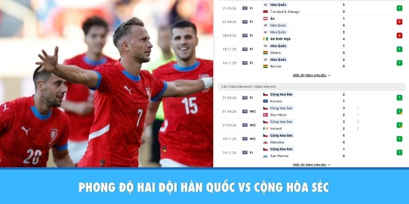 Phong độ hai đội Hàn Quốc vs Cộng Hòa Séc