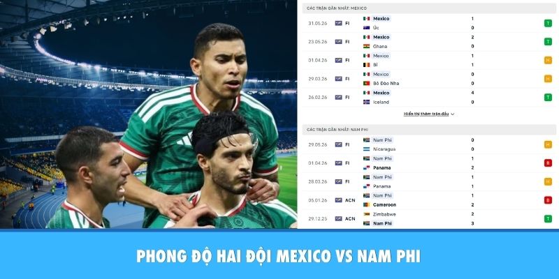 Phong độ của Mexico vs Nam Phu