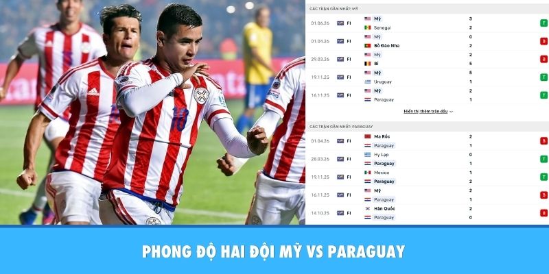 Phong độ 2 đội Mỹ vs Paraguay