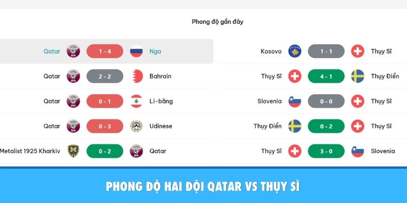 Nhận Định Qatar Vs Thụy Sĩ: Đẳng Cấp Châu Âu Lên Tiếng Tại Vòng Bảng Phong độ 2 đội Qatar vs Thụy Sĩ